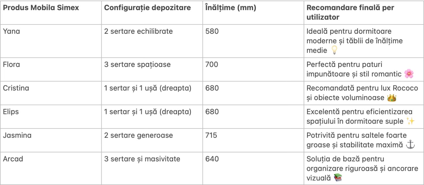Tabel comparativ noptiere din lemn masiv Mobila Simex