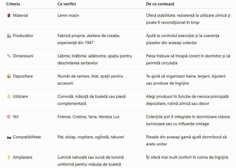 Checklist pentru alegerea comodelor și măsuțelor de toaletă din lemn masiv